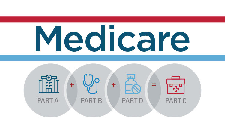 Планы программы Medicare: ежегодный регистрационный период. Что мы знаем?